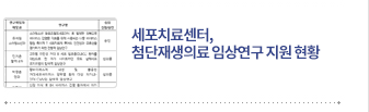 세포치료센터, 첨단재생의료 임상연구 지원 현황